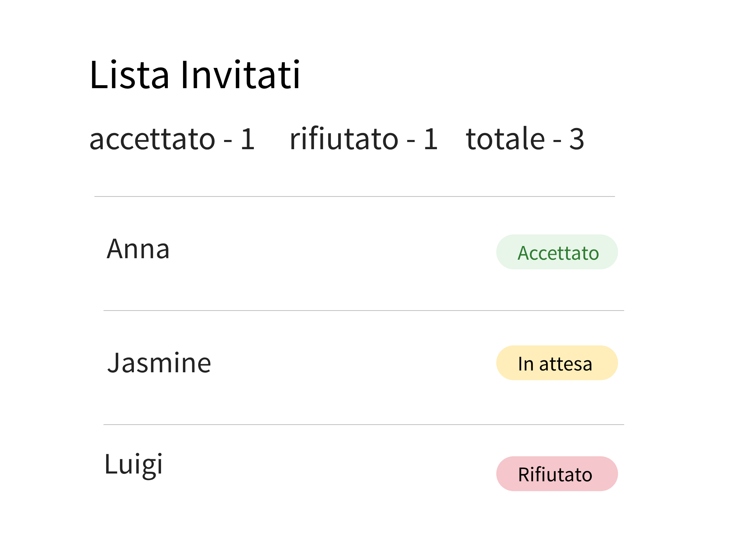 Soluzione per l'organizzazione di eventi